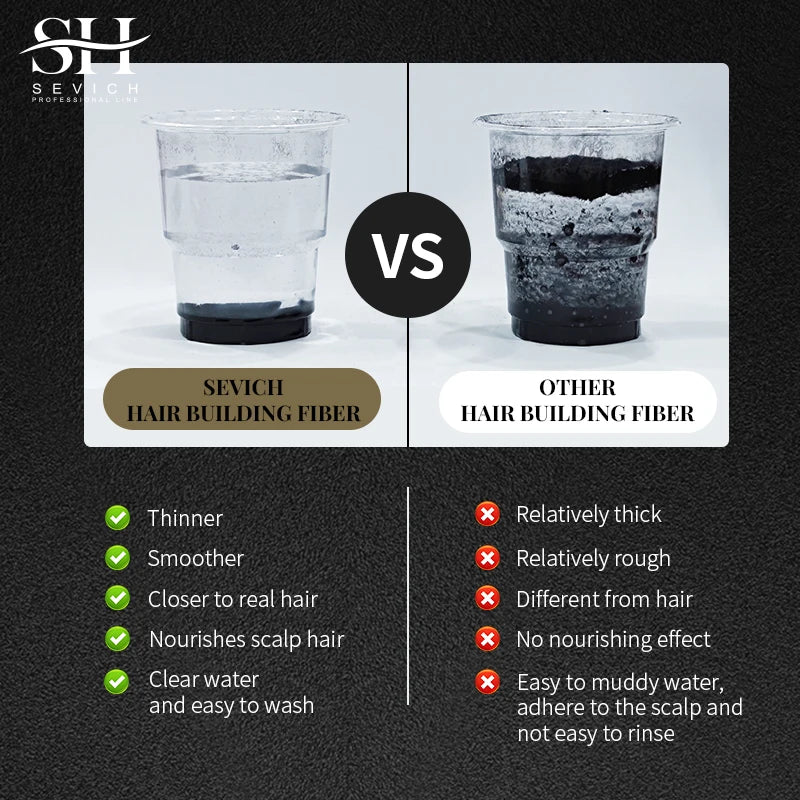 SEVICH Hair Building Fiber Set - Hair Loss Treatment & Bald Spot Cover